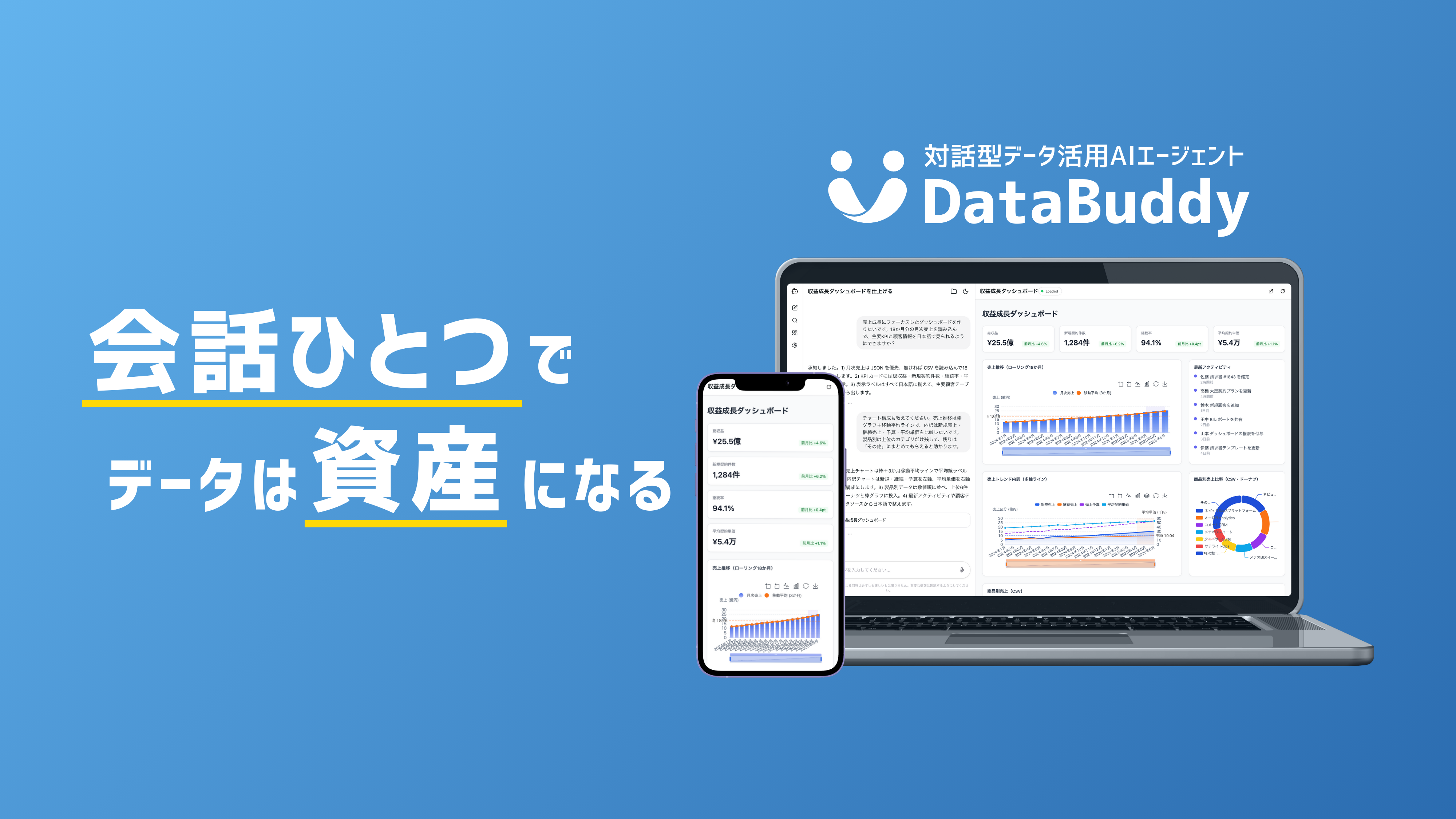 DataBuddyのダッシュボードイメージ